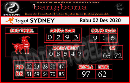 Prediksi Sydney Rabu 02 Desember 2020 Sdy Hari Ini Prediksitogel Jp