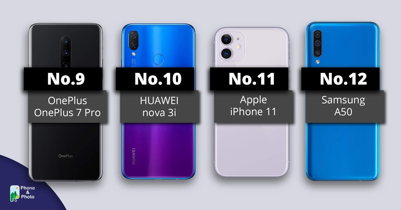 Best Camera Phone of the Month_updated Dec 2019 The P&P Rank offers Best Camera Phone and Best Selfie Camera Top 20 based on tens of thousands blind tests