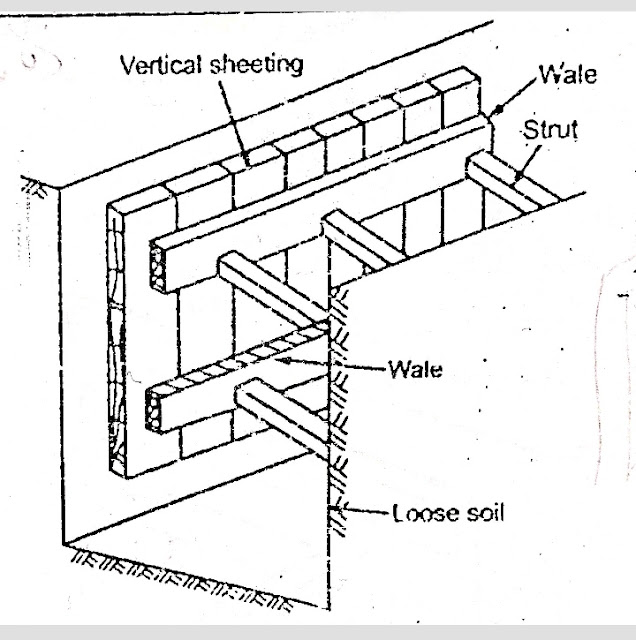 Trench Shoring Diagram