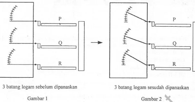 Soal Fisika Kelas 7 Kalor Dan Pemuaian Kunci Jawaban
