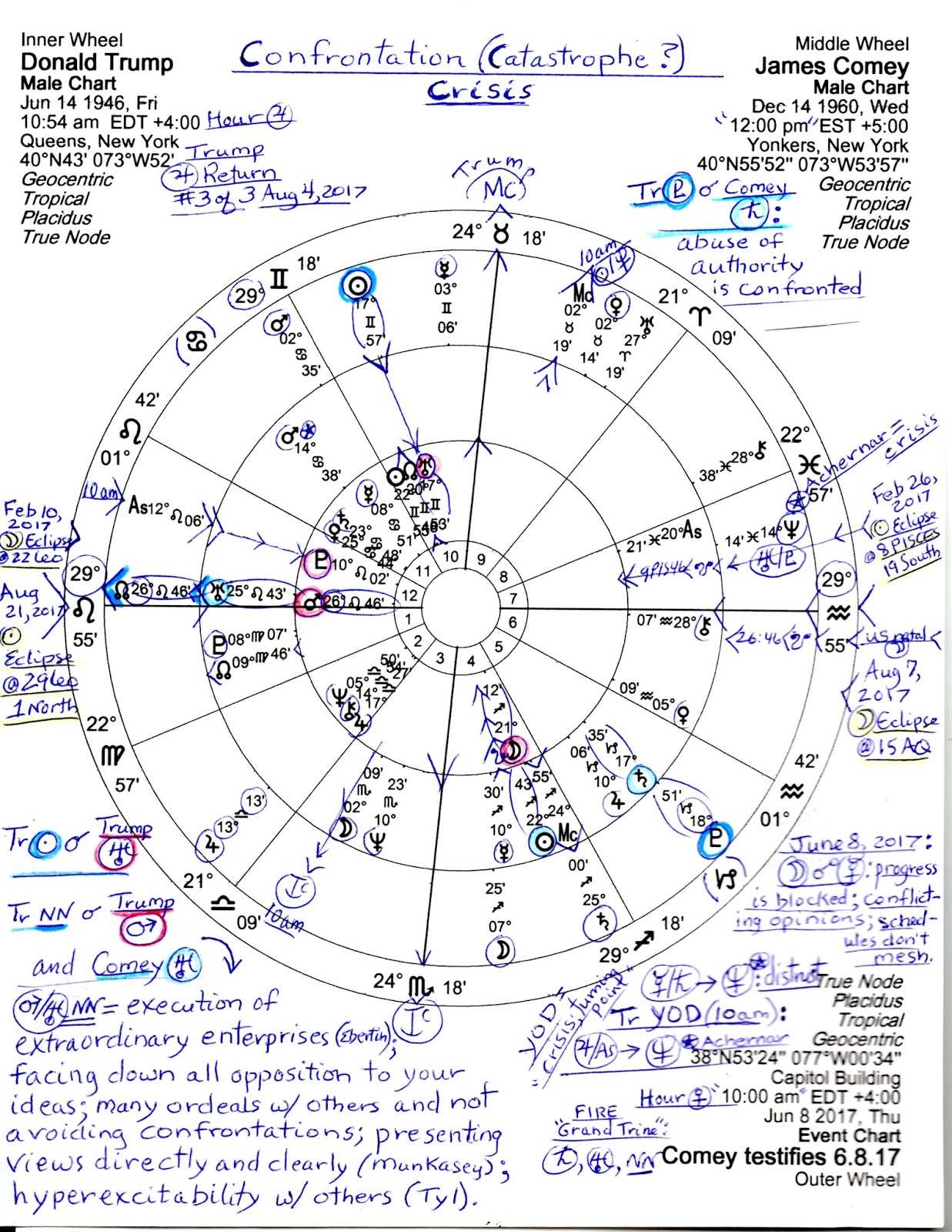 James Comey Birth Chart