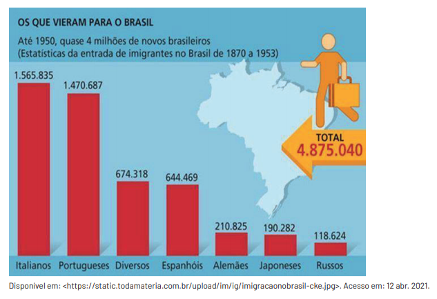 blog de geografia questão pet a imigração no brasil intensificou se