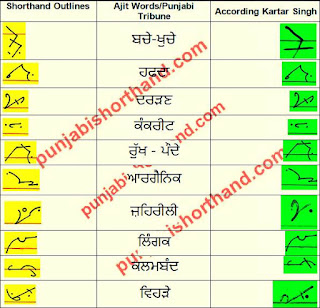 03-april-2021-ajit-tribune-shorthand-outlines