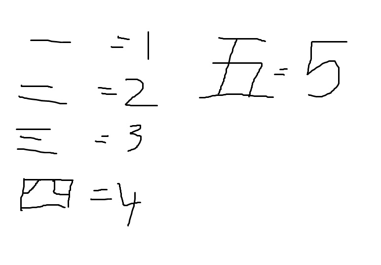 Let's Study Japan With Ringo