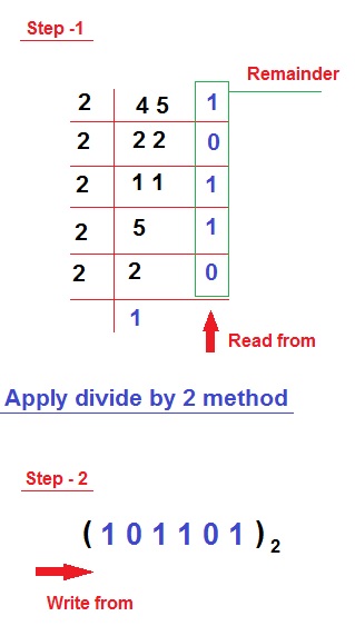 Number Systems and their Conversions - Computer Architecture - Online ...