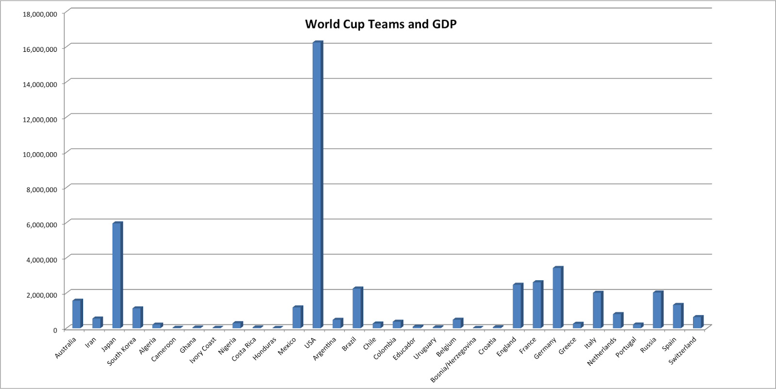 The Candlestick Makers' Petition Blog June 2014