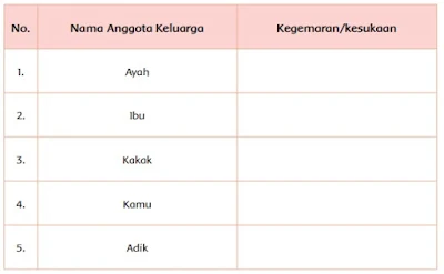  kegemaran setiap anggota keluargamu www.simplenews.me