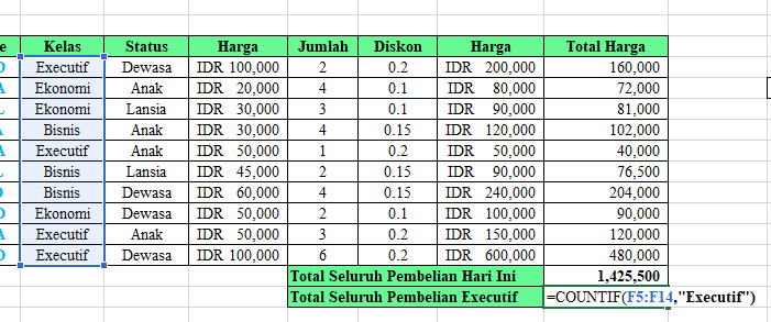 Contoh Soal Tes Kerja Di Excel Bidang Administrasi