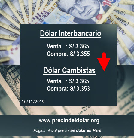 Precio del dólar en Perú