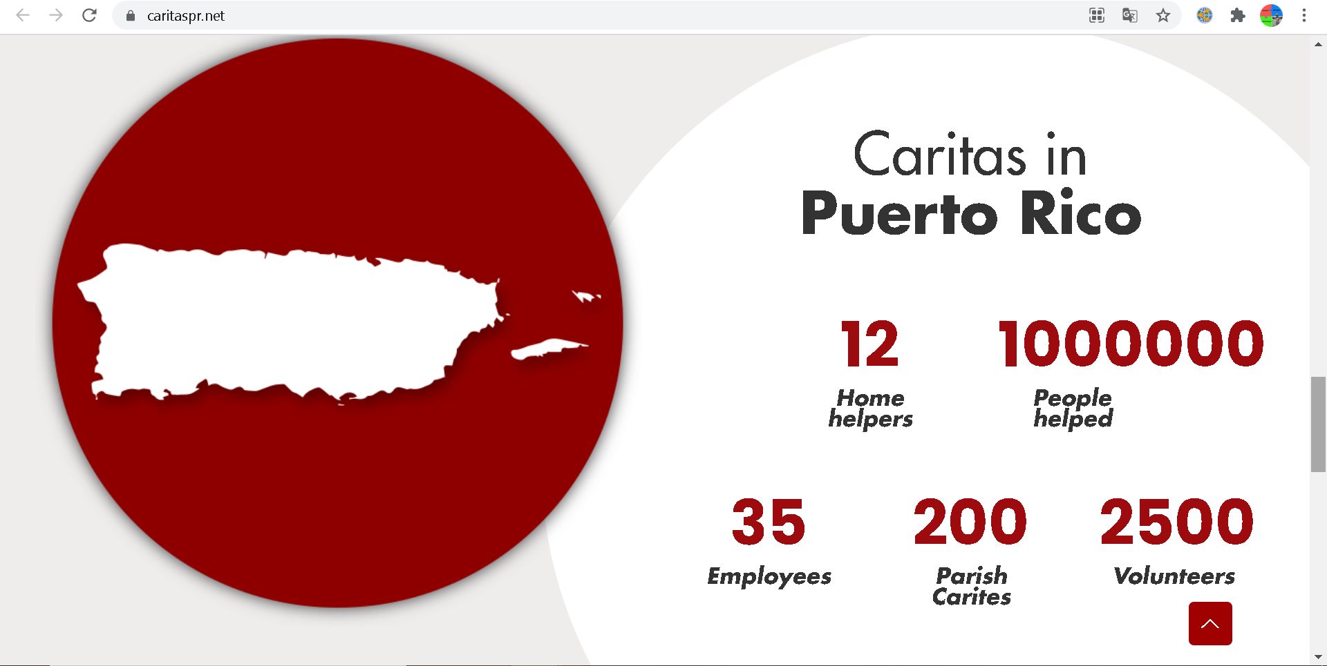 Caritas Internationalis Latin America & Caribbean 2021