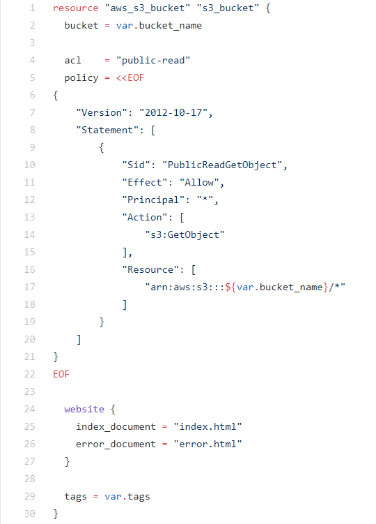 Creating custom Terraform module creating submodule for s3 bucket