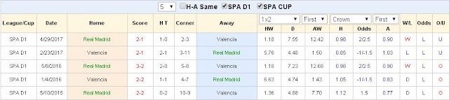 Chuyên gia cá cược Real Madrid vs Valencia (La liga - đêm 27/8/2017) Real%2BMadrid2
