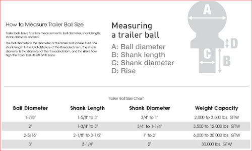 The Traveler's Station | A Guide for the Modern Traveler: Hitch Resources