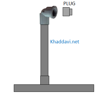 Contoh pemasangan Plug pada instalasi pipa