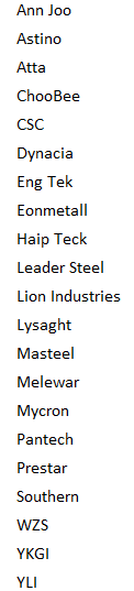 List of panel companies