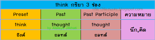 กริยา 3 ช่อง 200 คํา พร้อมคำอ่าน คำแปล: Think กริยา 3 ช่อง และตัวอย่างประโยค