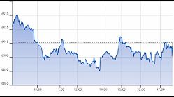 Ftse Aim Italia 08-07-2020