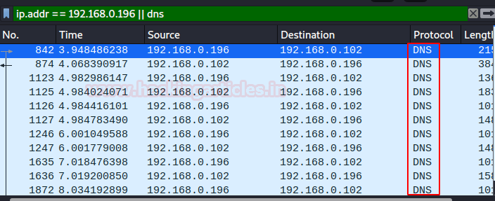 DNScat2 Application Layer Command and Control