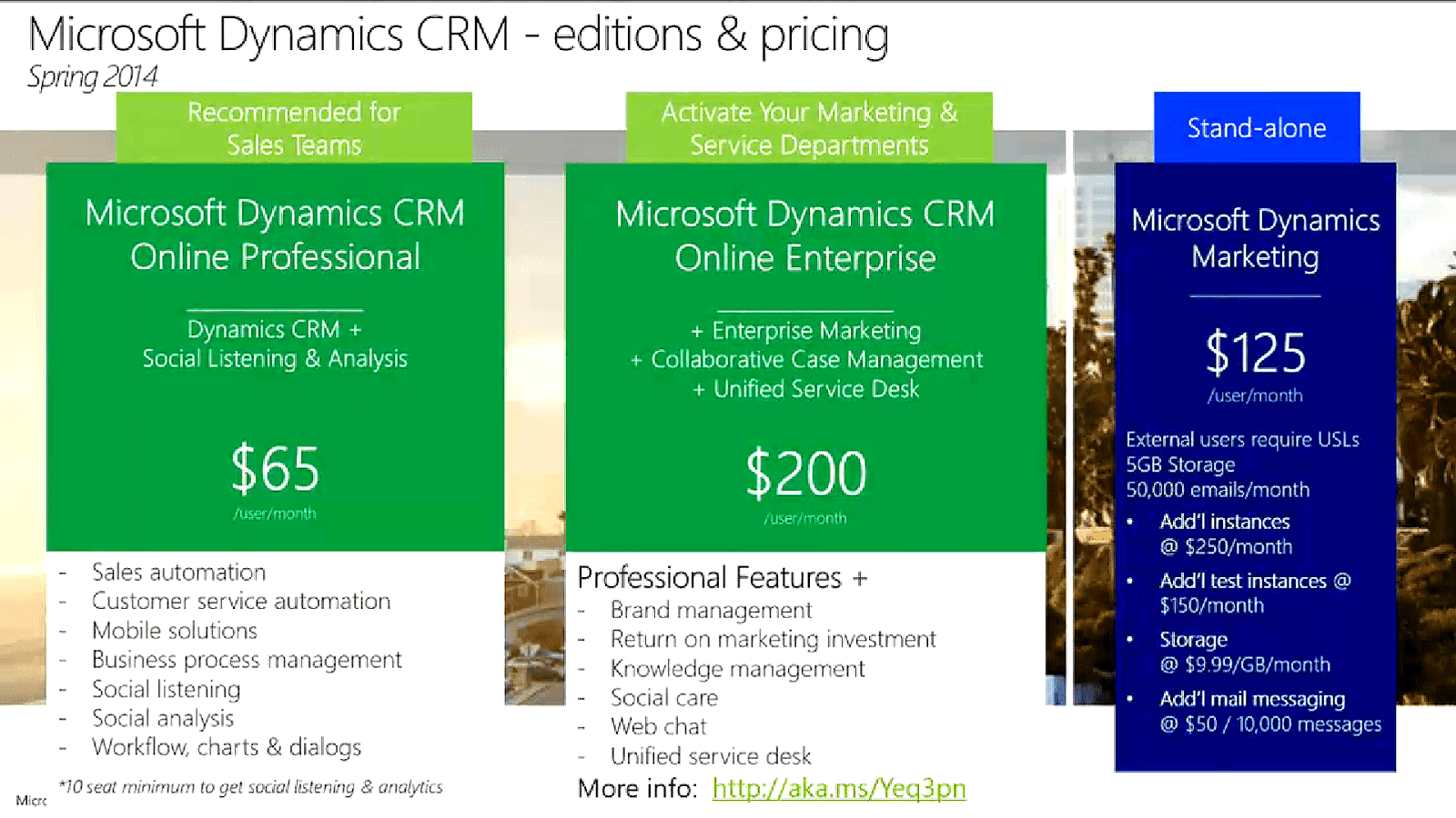 NetSuite Netsuite Price List Price Choices