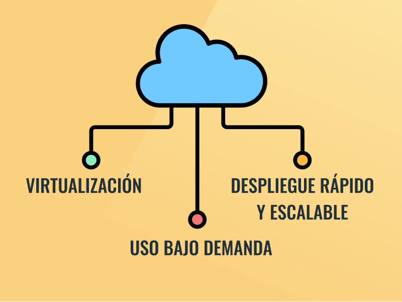 ¿Qué es la nube en informatica? stermark Tecnologia , Marketing