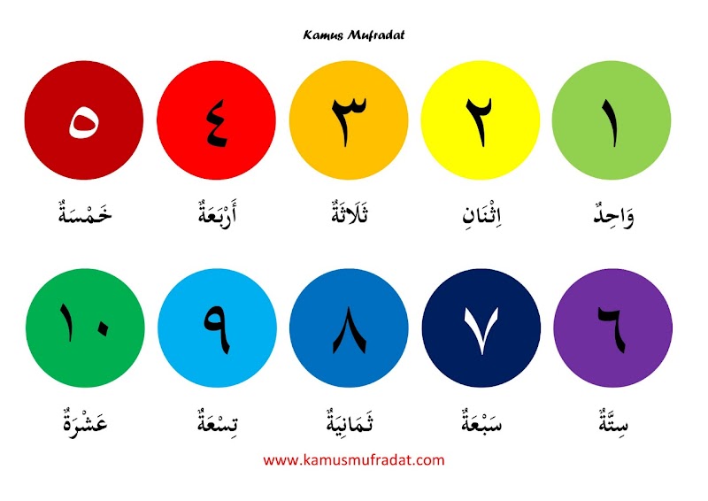 18+ Tulisan Angka Arab