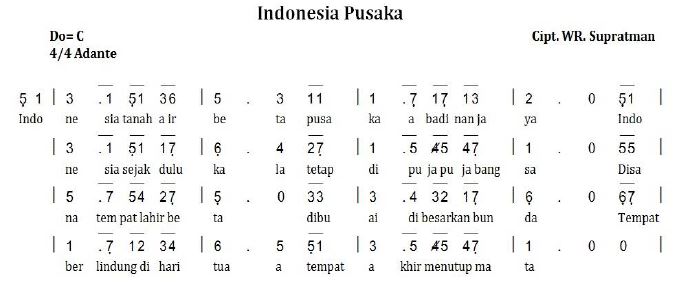 Materi Notasi Musik Barat Mapel Seni Budaya kelas 11 SMA