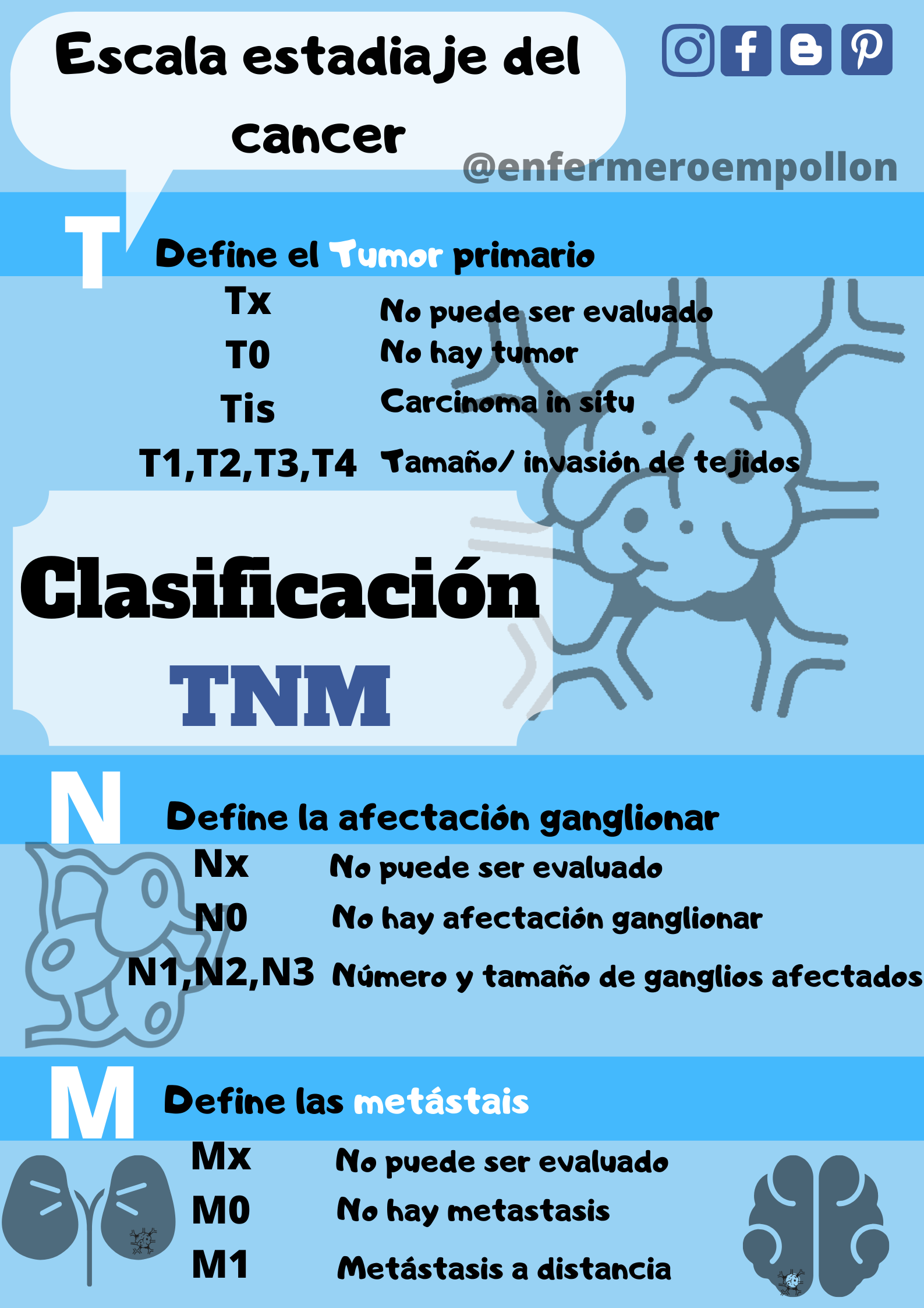 Escala de estadiaje del cancer, Clasificación TNM