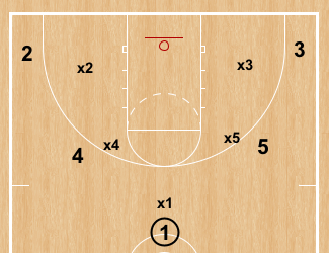 RonSenBasketball Basketball Learn from Innovative Thinkers