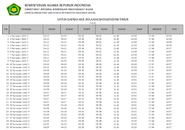 Jadwal Imsakiyah Ramadhan 1442 H Kabupaten Bolaang Mongondow Timur, Provinsi Sulawesi Utara