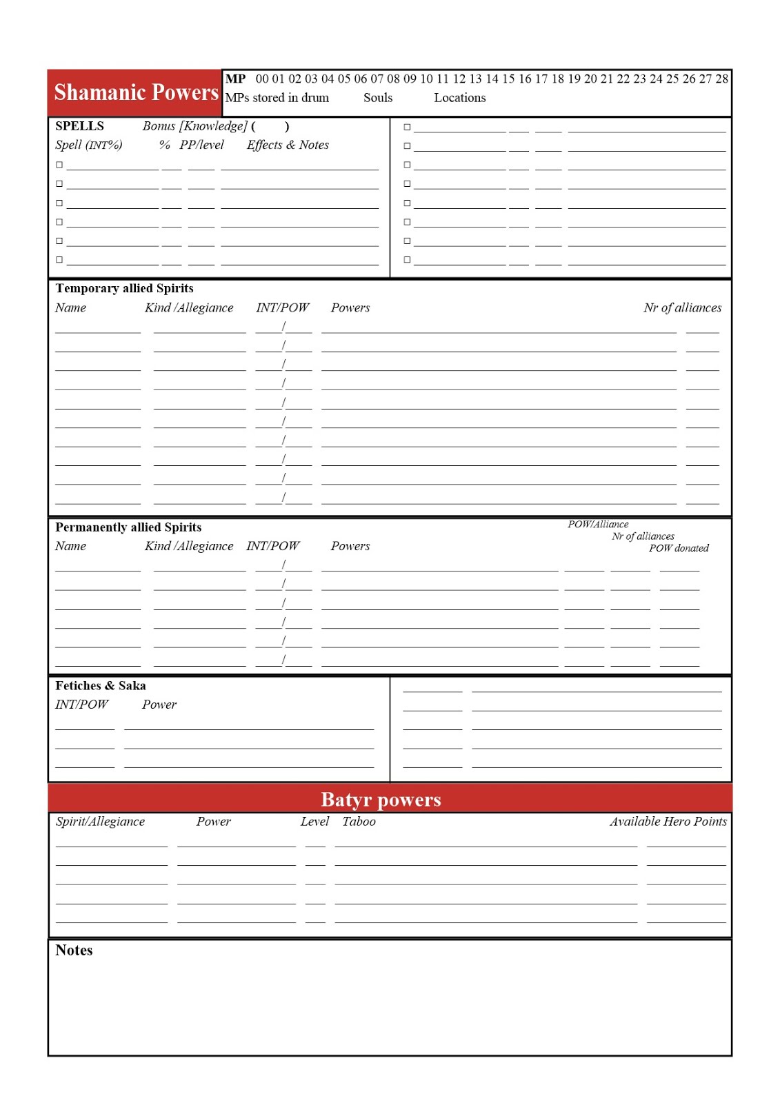 Character Sheet 2nd Page