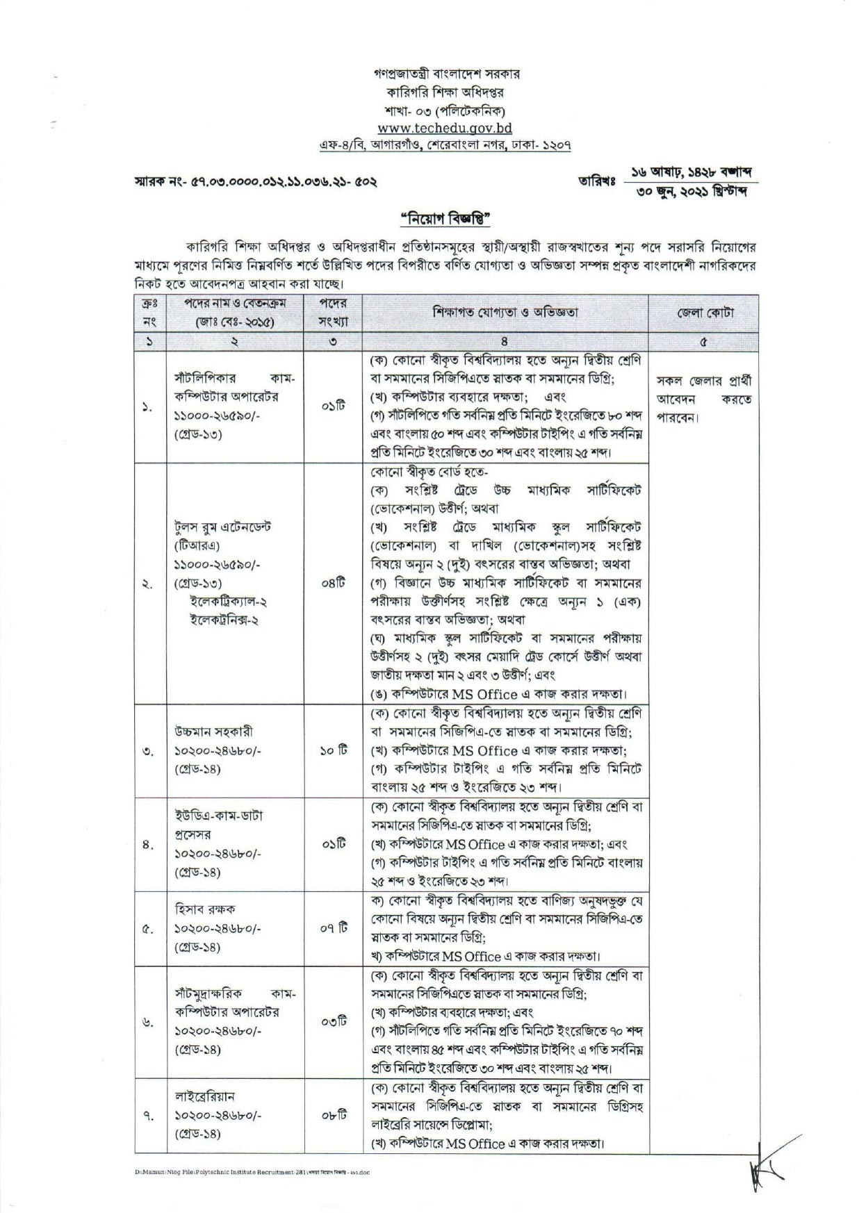 Directorate of Technical Education Job Circular