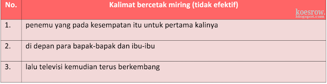 Kunci Jawaban Kelas 6 Tema 3 Halaman 63