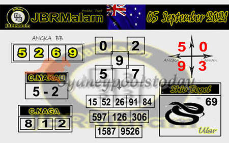 Prediksi Sdy Hari Ini 5 September 2021 Bandotjp Club