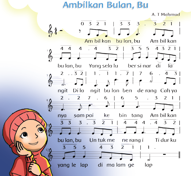 MynewRAN Materi Tema 5 Subtema 1 Pembelajaran 1 Kelas 3 SD Keadaan Cuaca