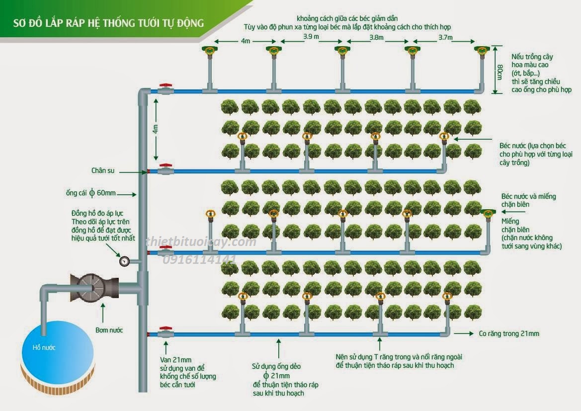 THIẾT BỊ TƯỚI CÂY TỰ ĐỘNG: HỆ THỐNG TƯỚI PHUN MƯA TỰ ĐỘNG