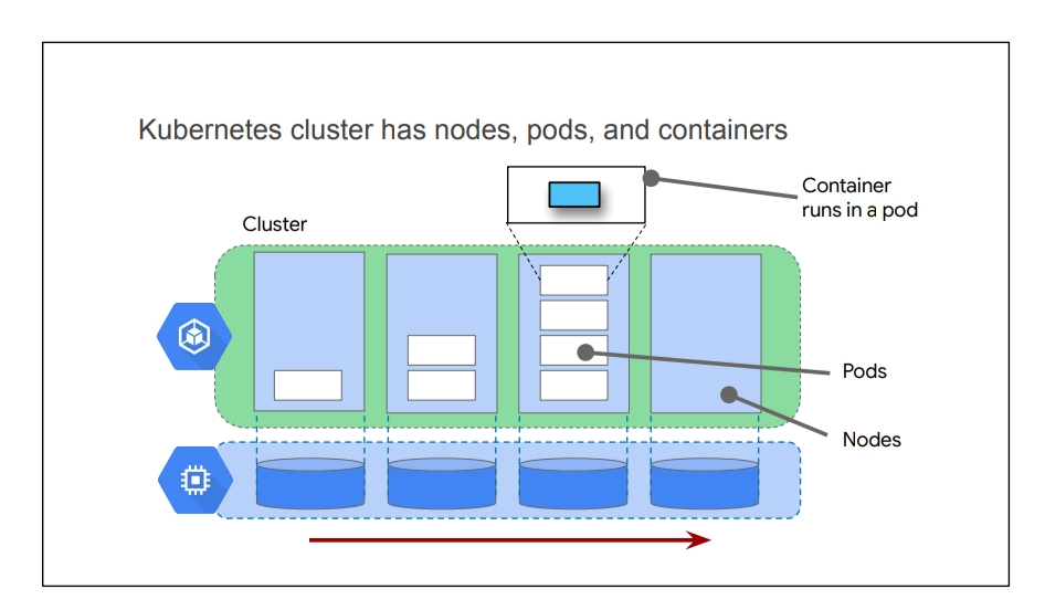 Google Kubernetes Dumps Practice Material