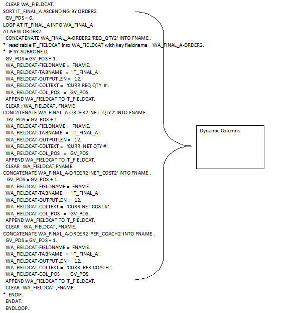 Sap Real Time Scenarios Dynamic table creation