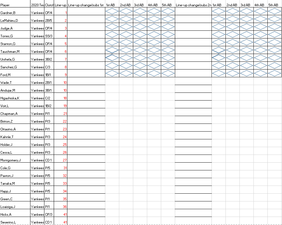 Score Sheets for All 30 Teams