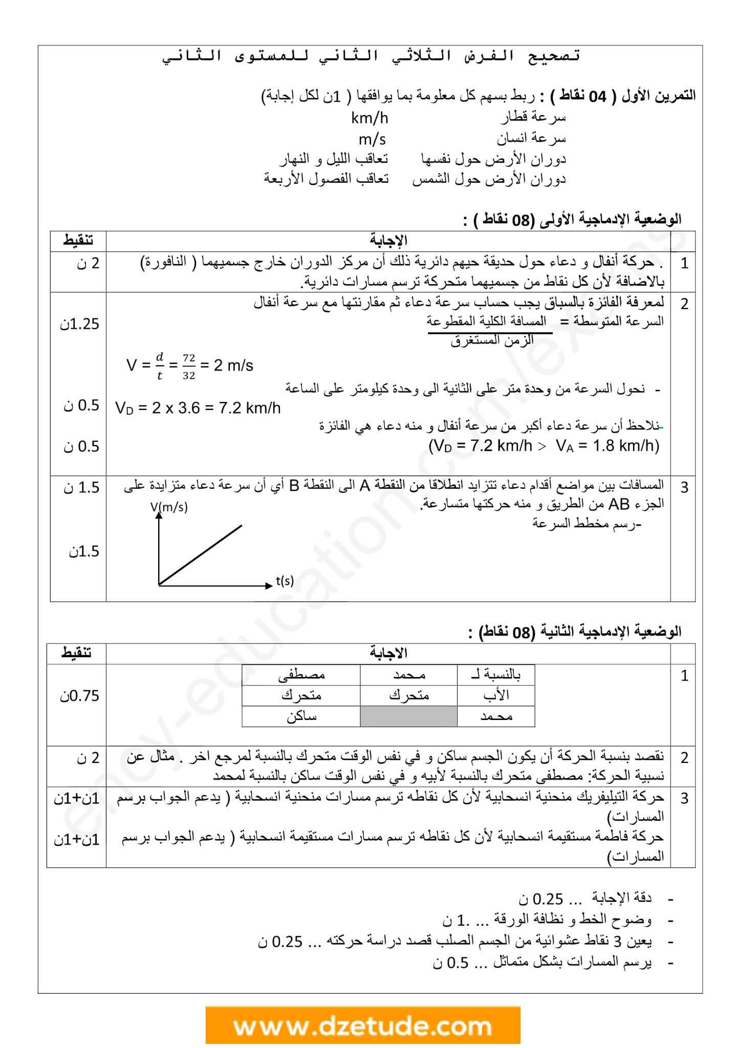 فرض الفيزياء الفصل الثاني للسنة الثانية متوسط - الجيل الثاني نموذج 3