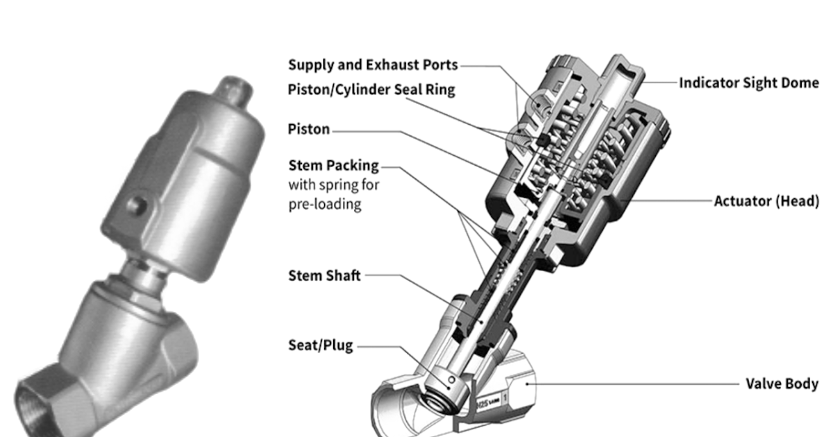 Angle seat piston valves working principle and application