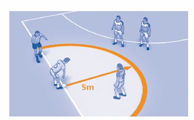 Un poco de todo.: Terreno de juego y reglas del fútbol sala.