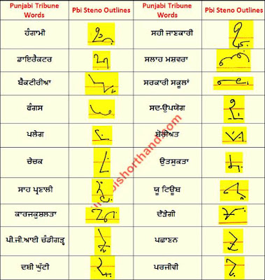 15 May 2020 Punjabi Shorthand Outlines