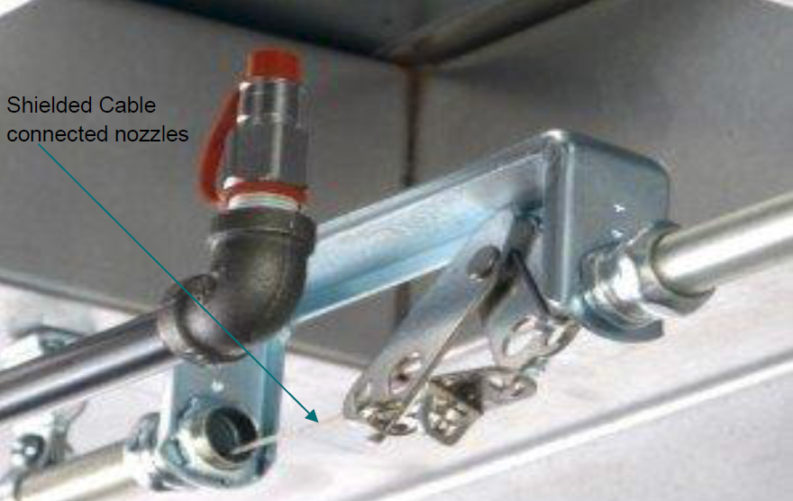 Wet Chemical Extinguishing System NFPA 17A Fire Protection Specialists