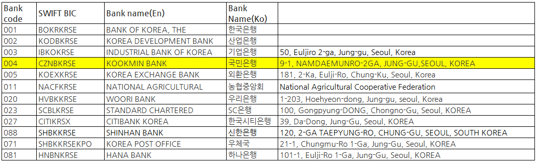 Dynamic Korea Exchange Bank Swift Code Artwork Photography Dynamic Korea Exchange Bank Swift Code Artwork Photography