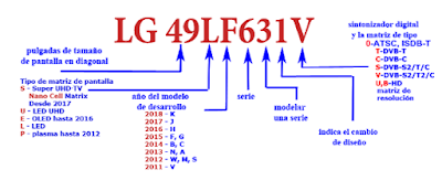 lg49lf631v