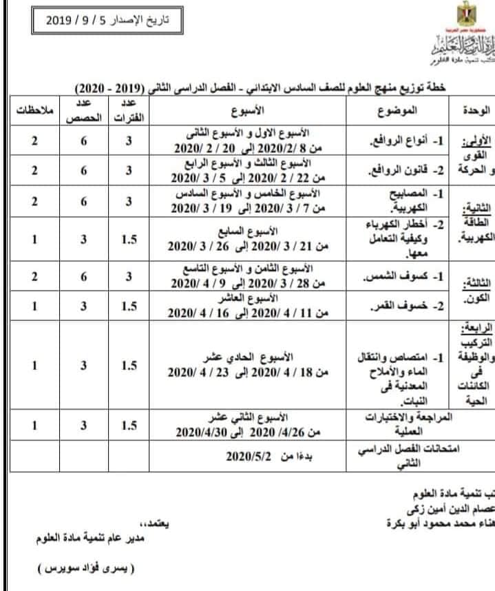 توزيع منهج العلوم للصفوف الرابع والخامس والسادس الابتدائي ترم أول وثاني 2019 ـ 2020 %25D8%25AA%25D9%2588%25D8%25B2%25D9%258A%25D8%25B9%2B%25D9%2585%25D9%2586%25D8%25A7%25D9%2587%25D8%25AC%2B%25D8%25A7%25D9%2584%25D8%25B9%25D9%2584%25D9%2588%25D9%2585%2B%25D9%2584%25D9%2584%25D9%2585%25D8%25B1%25D8%25AD%25D9%2584%25D8%25A9%2B%25D8%25A7%25D9%2584%25D8%25A7%25D8%25A8%25D8%25AA%25D8%25AF%25D8%25A7%25D8%25A6%25D9%258A%25D8%25A9%2B%25286%2529