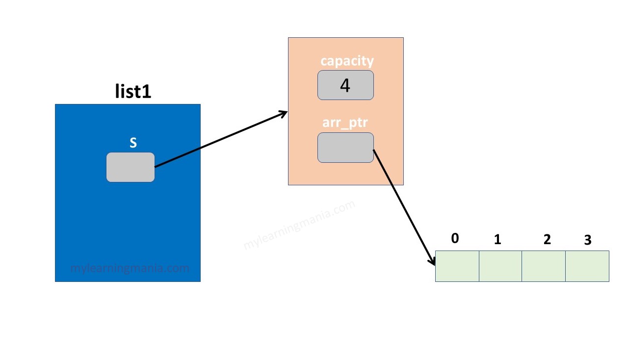 Templates in C++ LEARNING MANIA