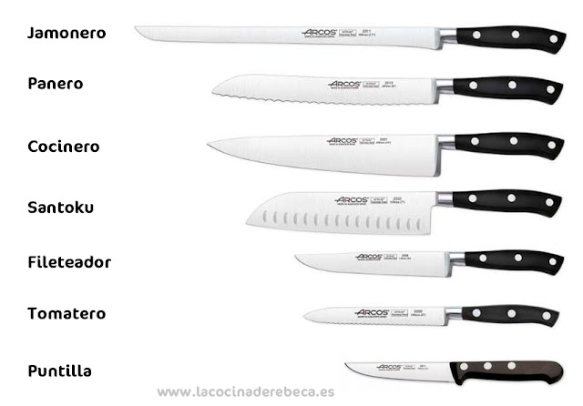 Guía de cuchillos