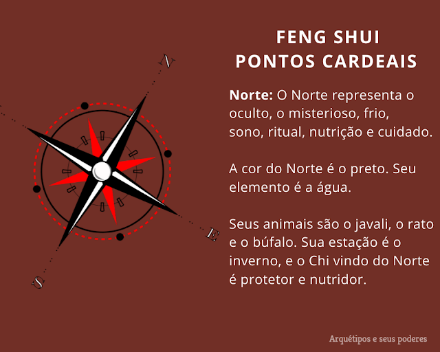 Feng Shui e os Quatro Pontos Cardeais
