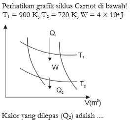 70 Contoh Latihan Soal Dan Ulangan Materi Termodinamika Lengkap Masharist